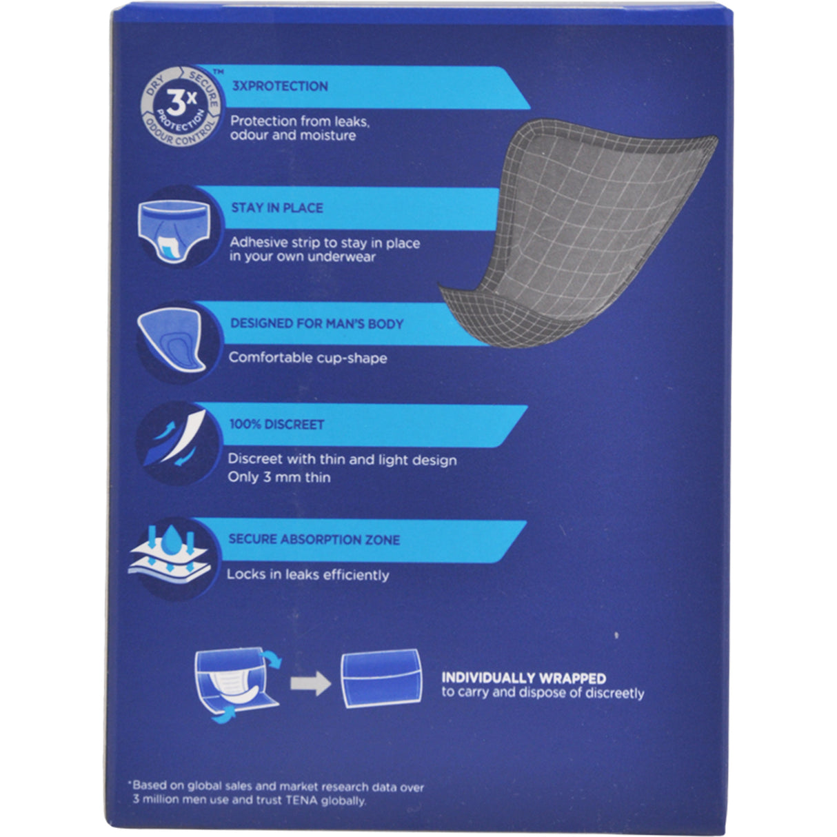 TENA Men Extra Light - Level 0 fra Tena på Mecindo.dk
