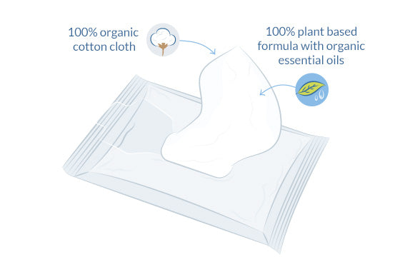 Natracare Baby Vådservietter 100% Bomuld fra Natracare på Mecindo.dk