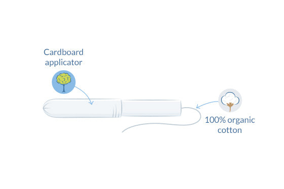 Natracare Tampon Super Plus fra Natracare på Mecindo.dk