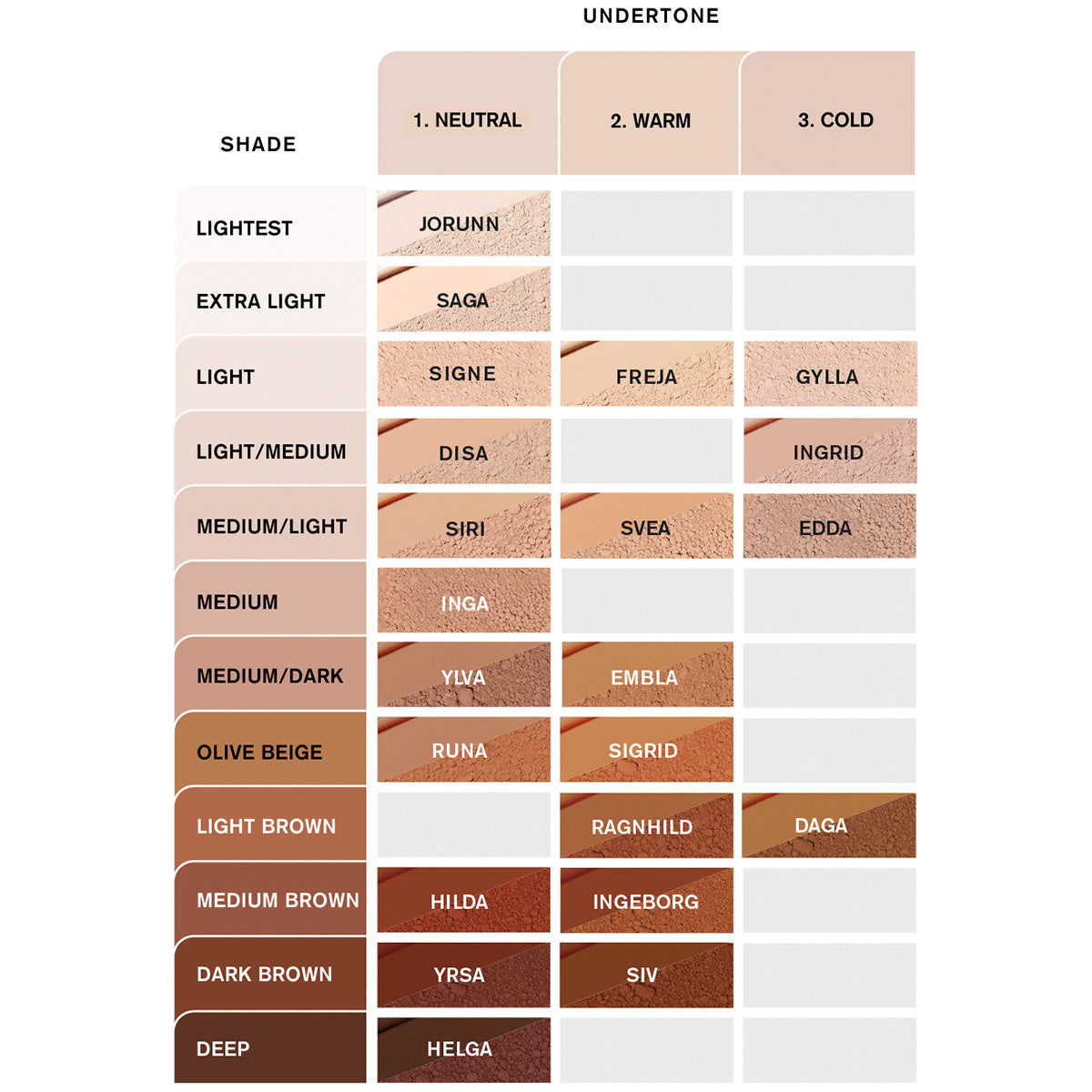 IDUN minerals Powder Foundation (7 gr) | Saga fra IDUN minerals på Mecindo.dk