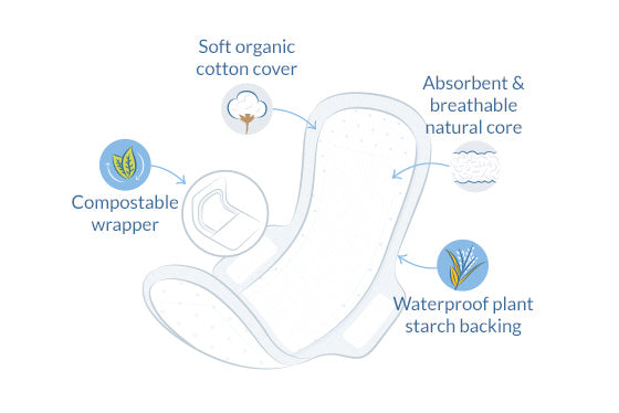 Natracare Super Bind M. Vinger Indpakket Enkeltvis fra Natracare på Mecindo.dk