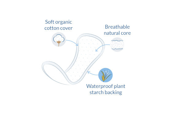 Natracare Trusseindlæg Buede (Curved) fra Natracare på Mecindo.dk