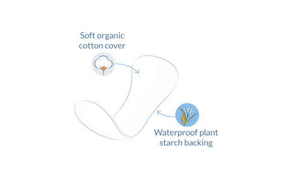 Natracare Trusseindlæg fra Natracare på Mecindo.dk
