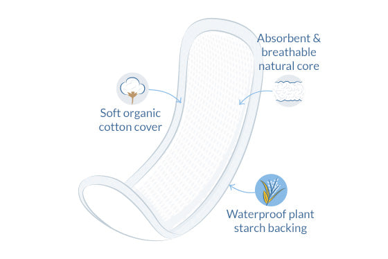 Natracare Nat Bind fra Natracare på Mecindo.dk