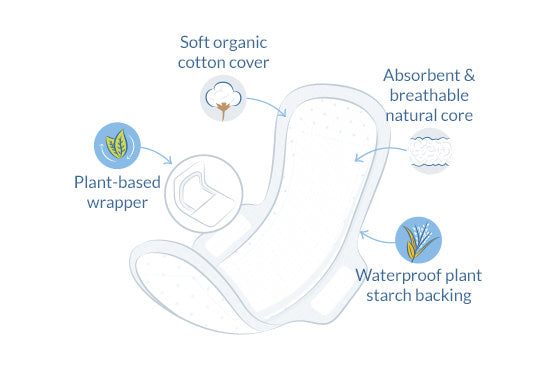 Natracare Ultra Extra Bind Normal fra Natracare på Mecindo.dk