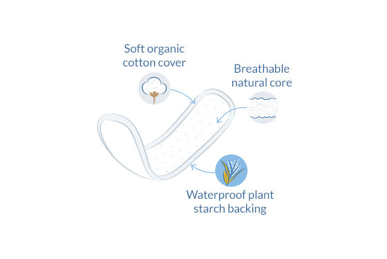 Natracare Trusseindlæg Mini (åndbar) fra Natracare på Mecindo.dk