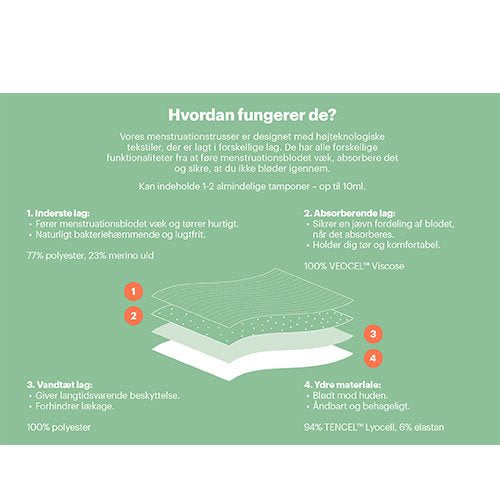 AllMatters Menstruationstrusser | Str. XXL fra AllMatters på Mecindo.dk