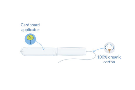 Natracare Tampon Super Plus fra Natracare på Mecindo.dk