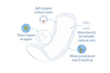 Natracare Dry & Light Plus Bind | 16 stk fra Natracare på Mecindo.dk